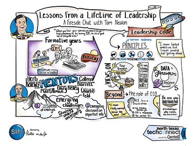 Session illustration - Digital Recording/Live Scribing Example