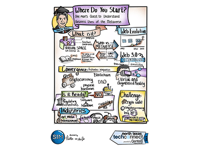 Session illustration - Digital Recording/Live Scribing Example