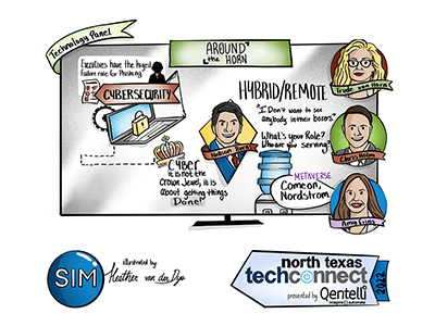 Session illustration - Digital Recording/Live Scribing Example