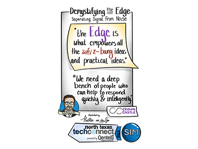 Session illustration - Digital Recording/Live Scribing Example