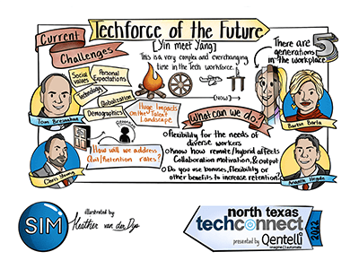 Session illustration - Digital Recording/Live Scribing Example