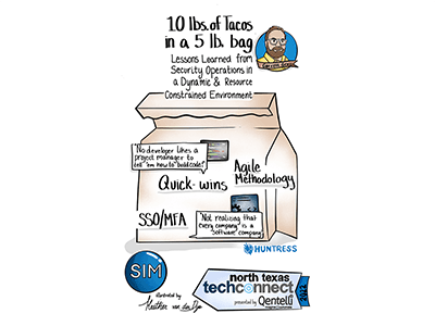 Session illustration - Digital Recording/Live Scribing Example