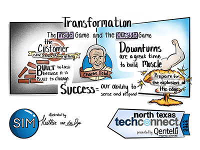 Session illustration - Digital Recording/Live Scribing Example