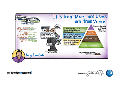 Nttc Illustration/Scribe Example image