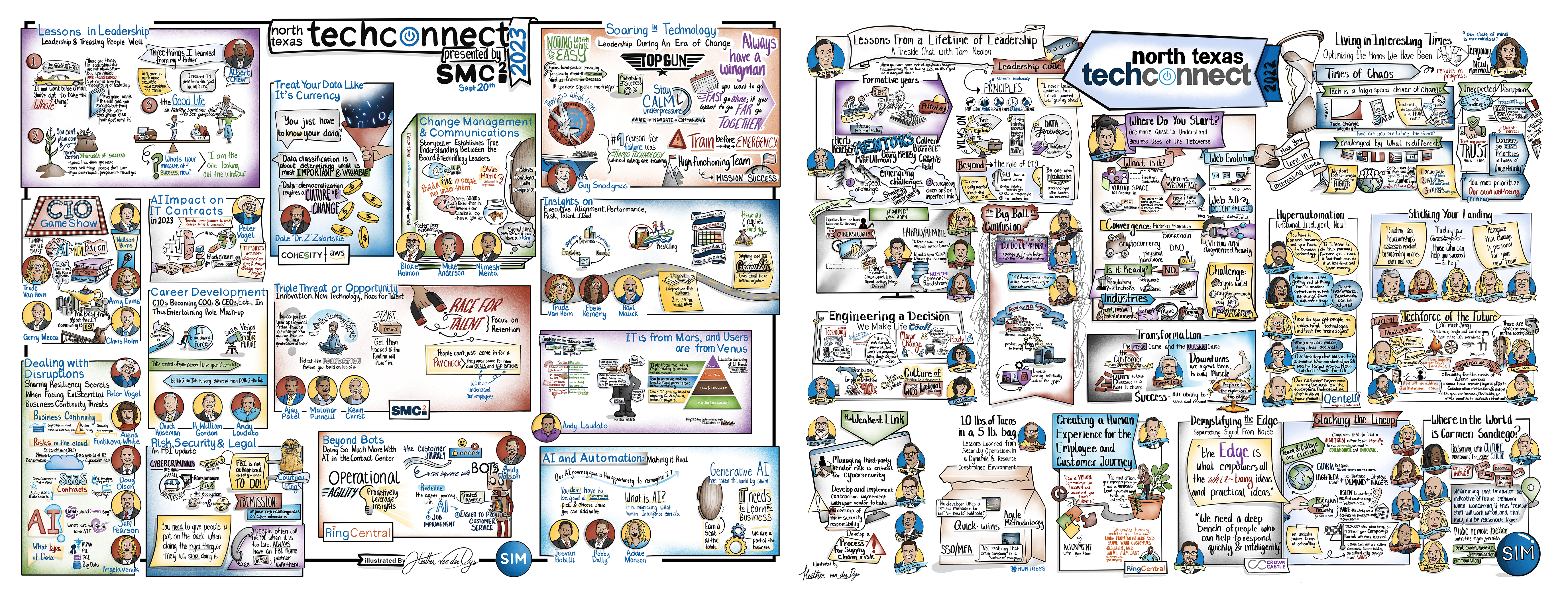 Digital scribing illustration examples